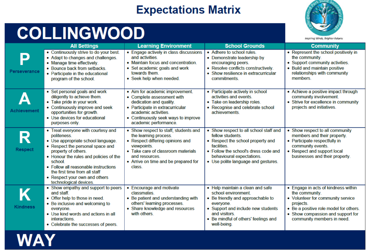 Expectations_Matrix_2026.png